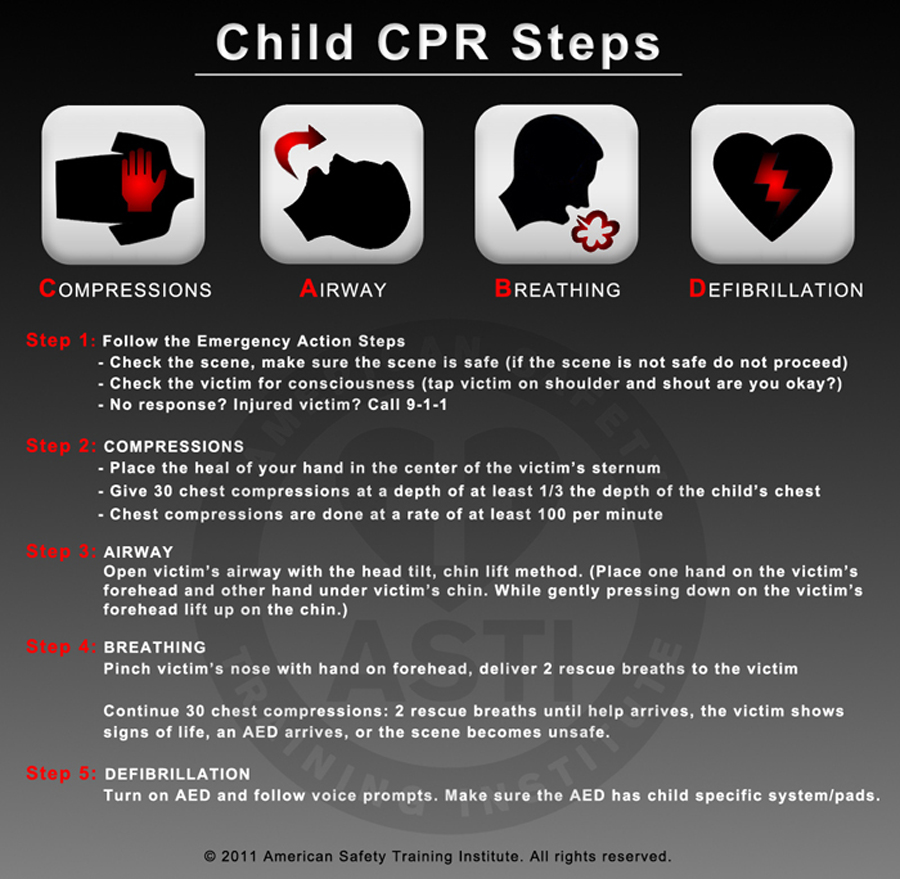 Steps to child cpr steps